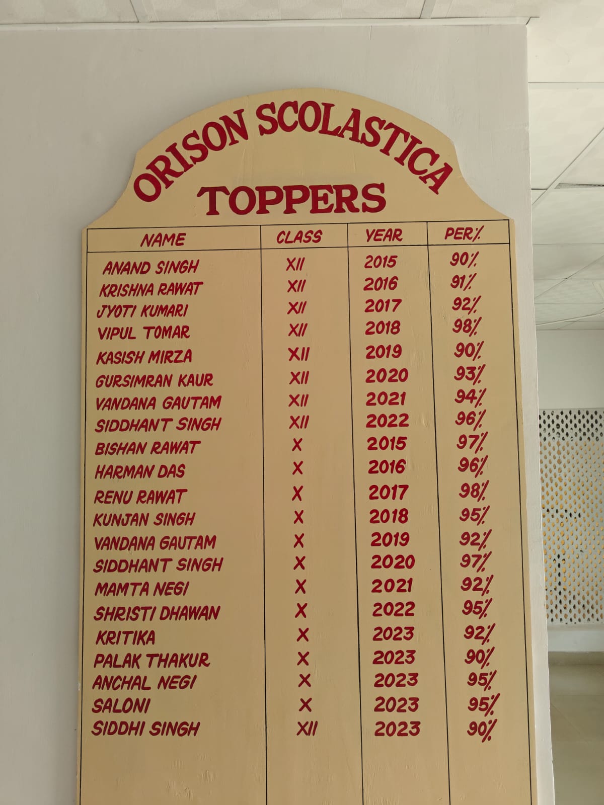 Toppers display